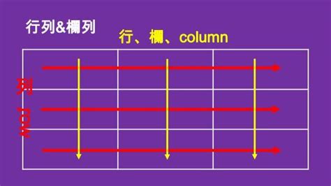 row column分別